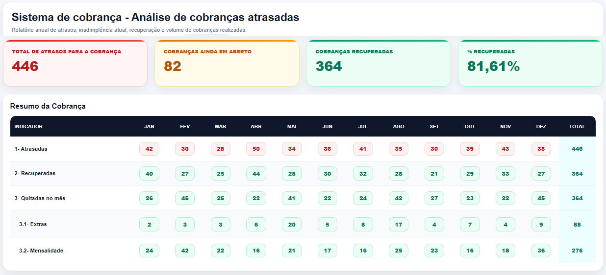 relatorio-sistema-de-cobranca